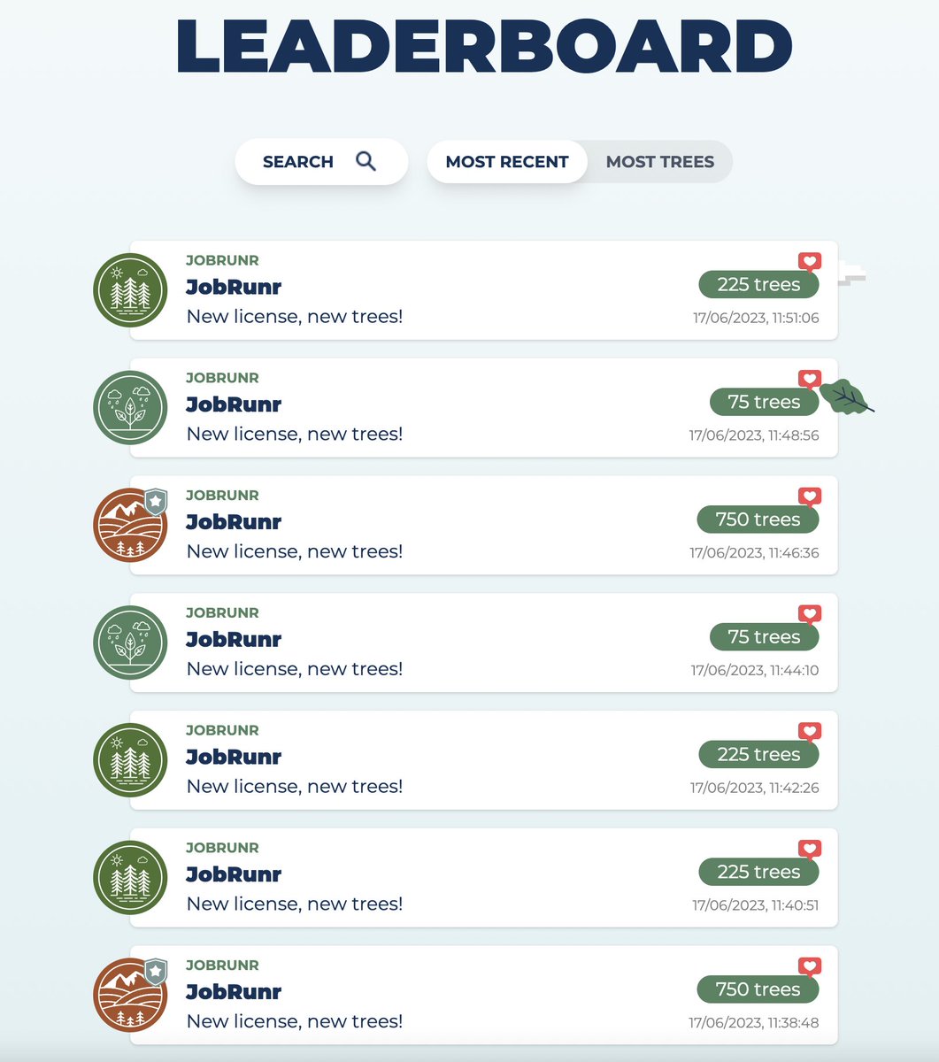 The #teamtrees leaderboard