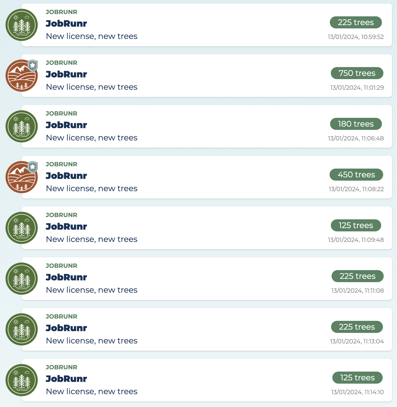 The #teamtrees leaderboard