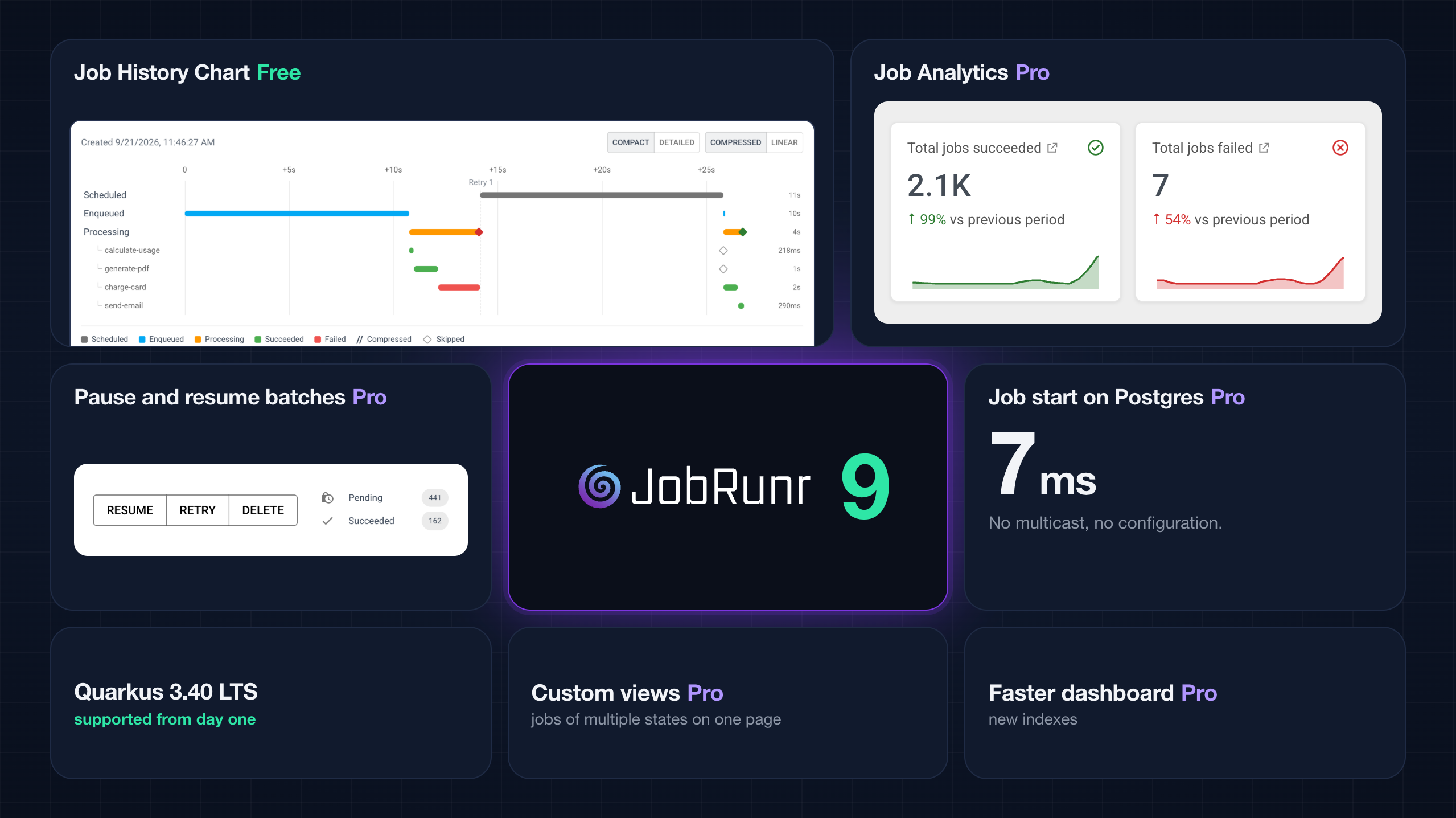 JobRunr & JobRunr Pro v9: See Inside Every Background Job