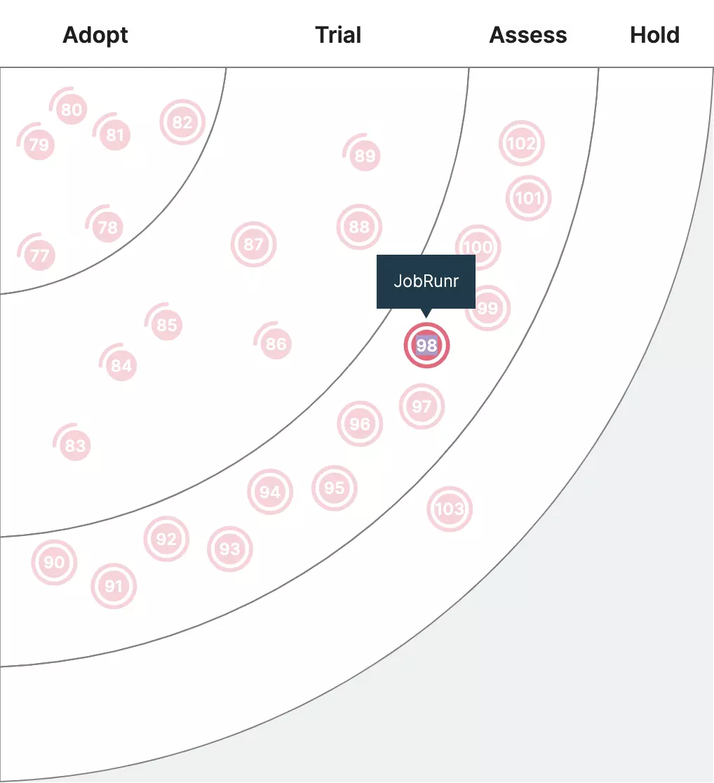 JobRunr's blip on the ThoughtWorks Technology Radar.