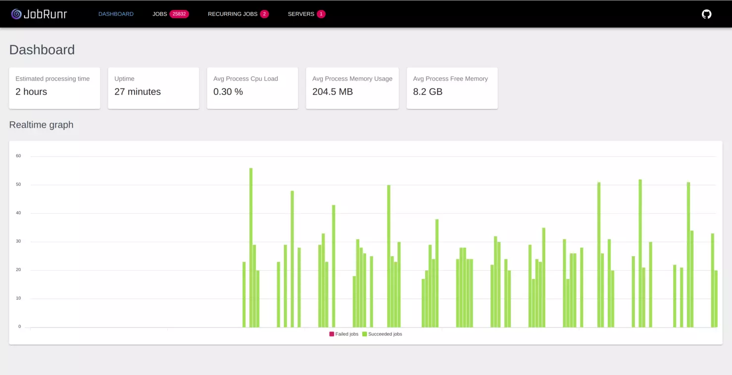 The JobRunr Dashboard